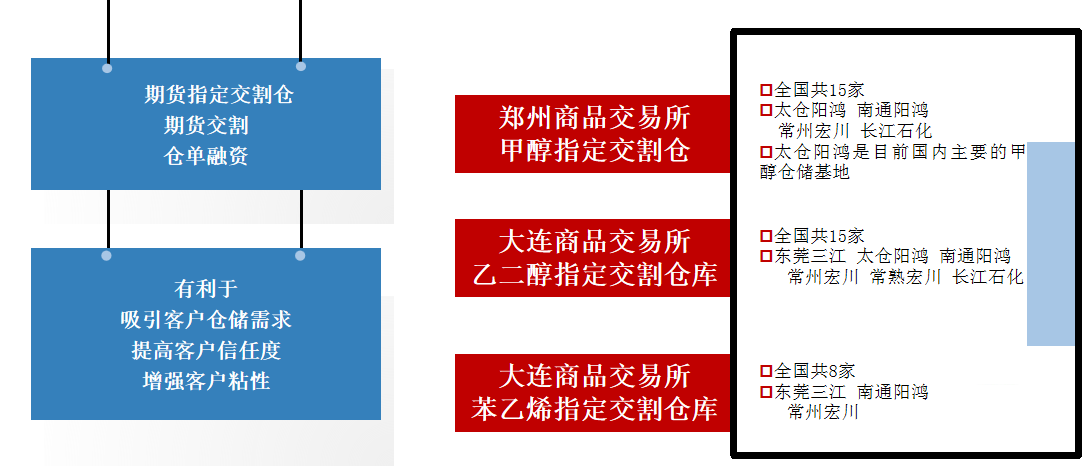 j9九游会 - 真人游戏第一品牌智慧交割仓资质.png j9九游会 - 真人游戏第一品牌智慧交割仓资质.png
